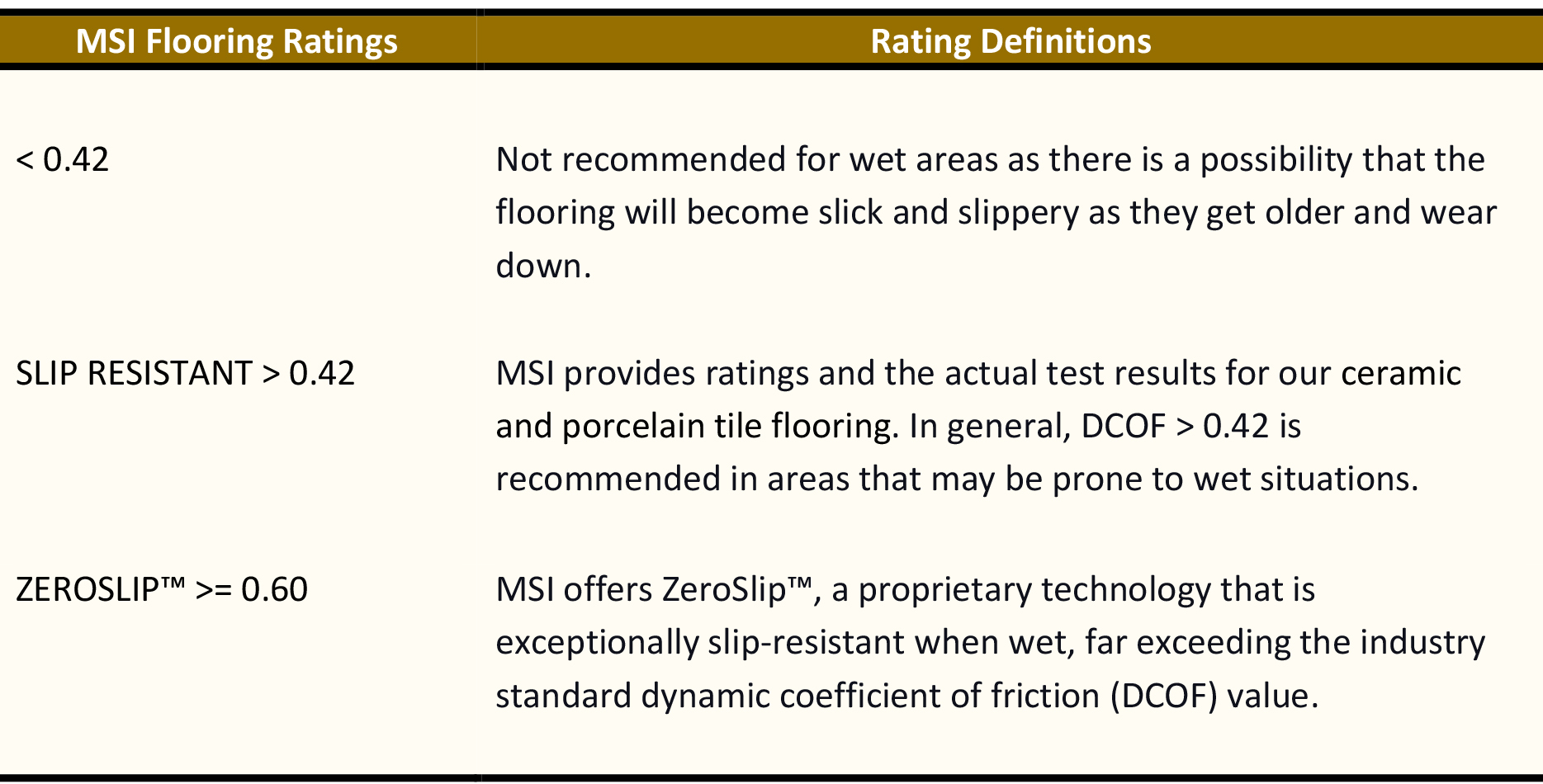 Understanding Slip Resistance