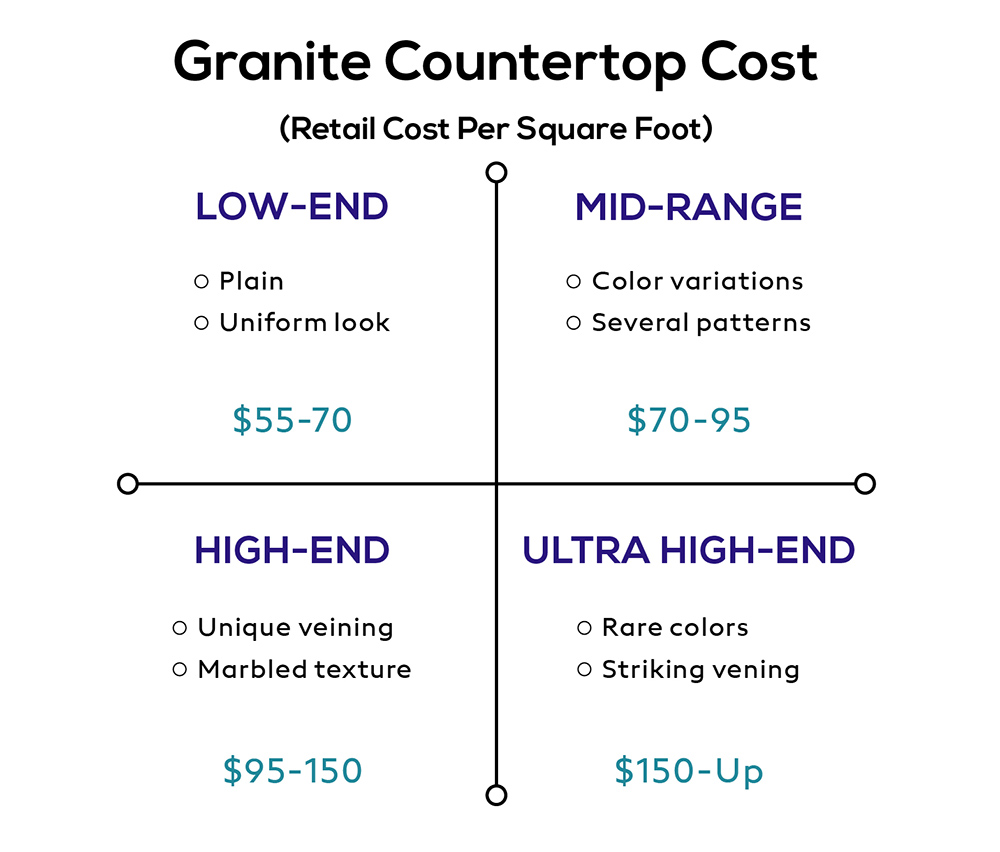 Granite Slab Prices List: An In-Depth Analysis for 2023