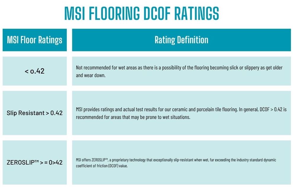 msi-dcof-ratings