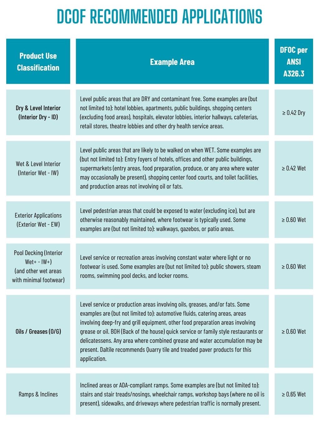 msi-dcof-recommended-applications
