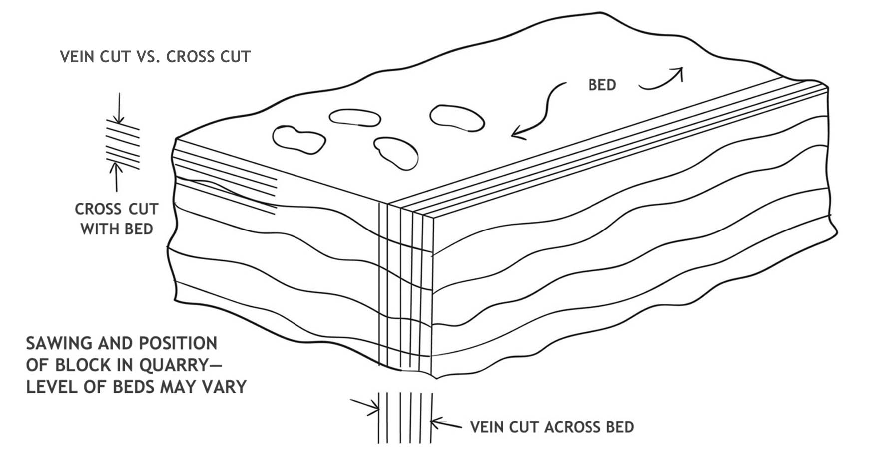 Travertine Tile Source