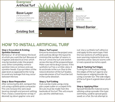 How To Install Artificial Turf