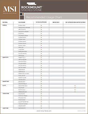 Rockmount Recommended Usage Chart