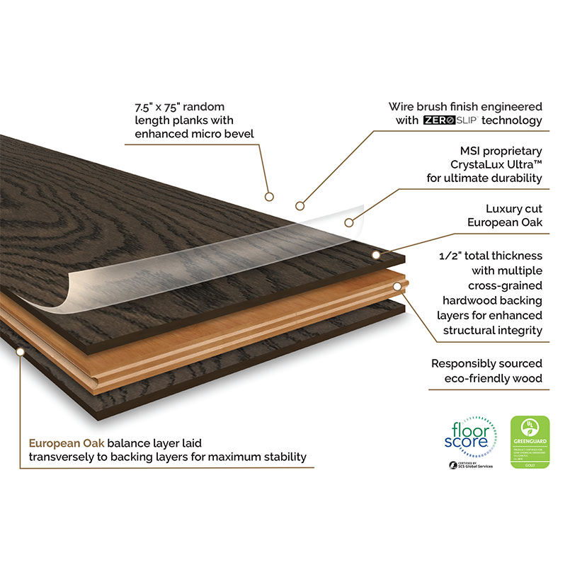 Atwood Engineered Hardwood Flooring Infographic
