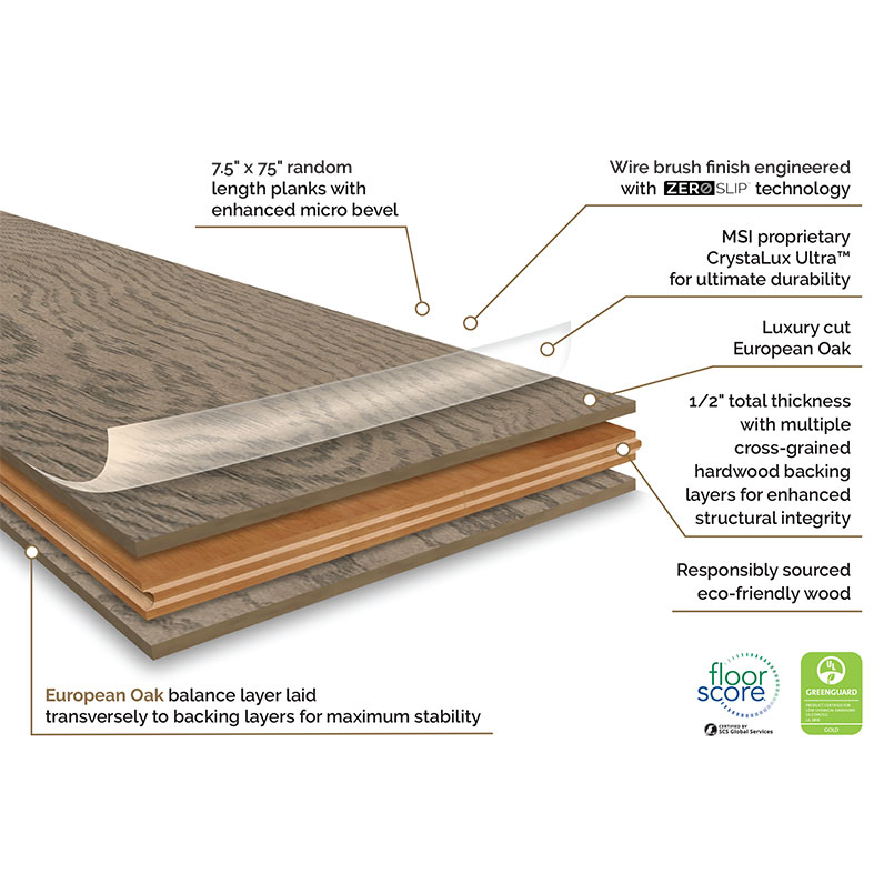 Bourland Engineered Hardwood Flooring Infographic