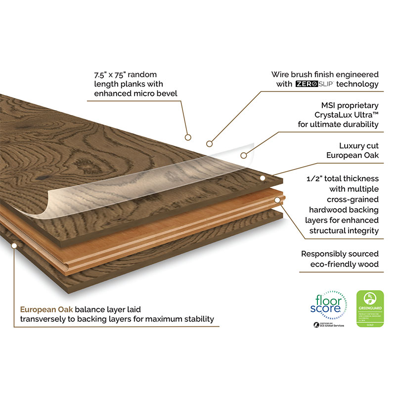 Clayborne Engineered Hardwood Flooring Infographic