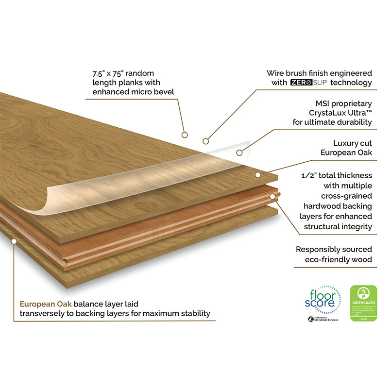 Northcutt Engineered Hardwood Flooring Infographic