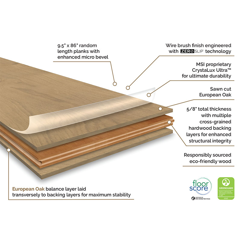 Bramlett Engineered Hardwood Flooring Infographic