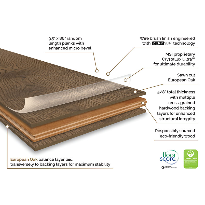 Thornburg Engineered Hardwood Flooring Infographic
