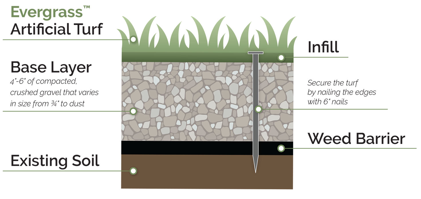 Step by Step Guide for Easy Evergrass™ Turf Installation